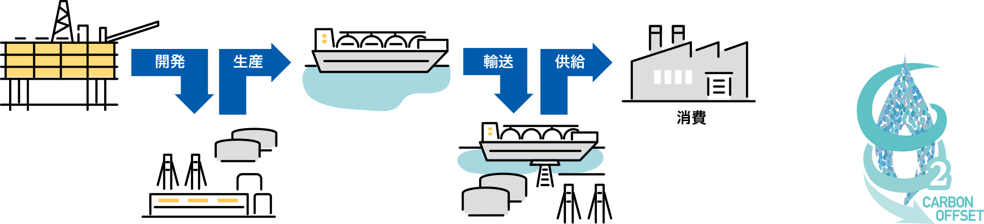 カーボンオフセット都市ガス