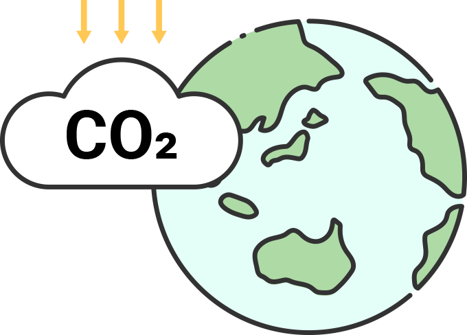 CO₂排出削減による環境貢献