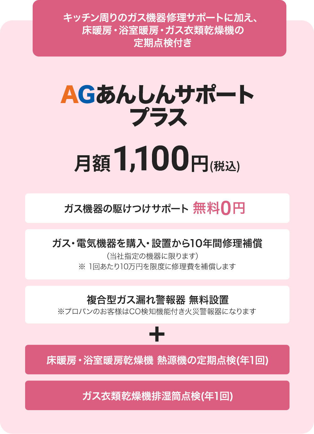 AGあんしんサポートプラス