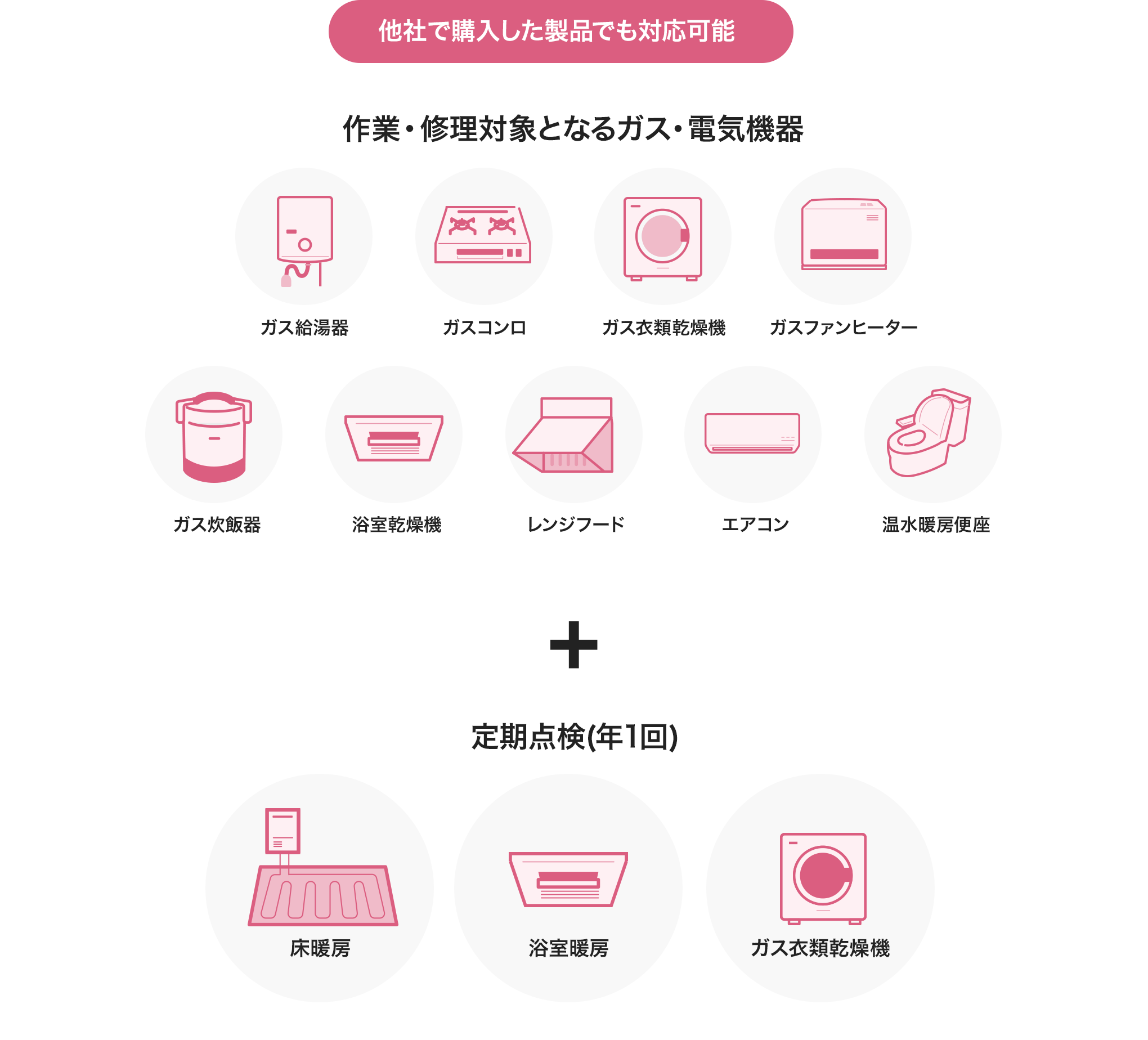 他社で購入した製品でも対応可能