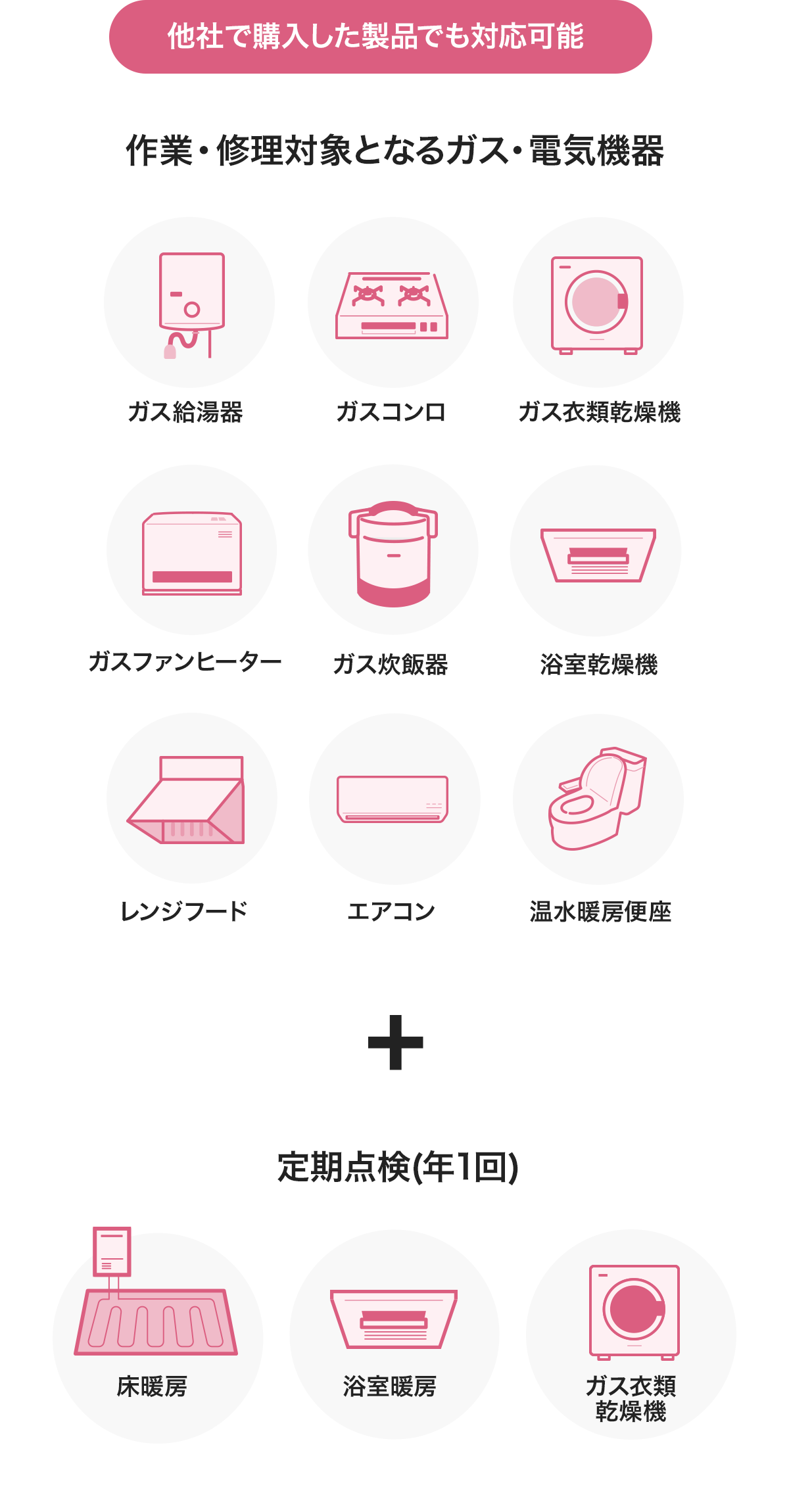 他社で購入した製品でも対応可能