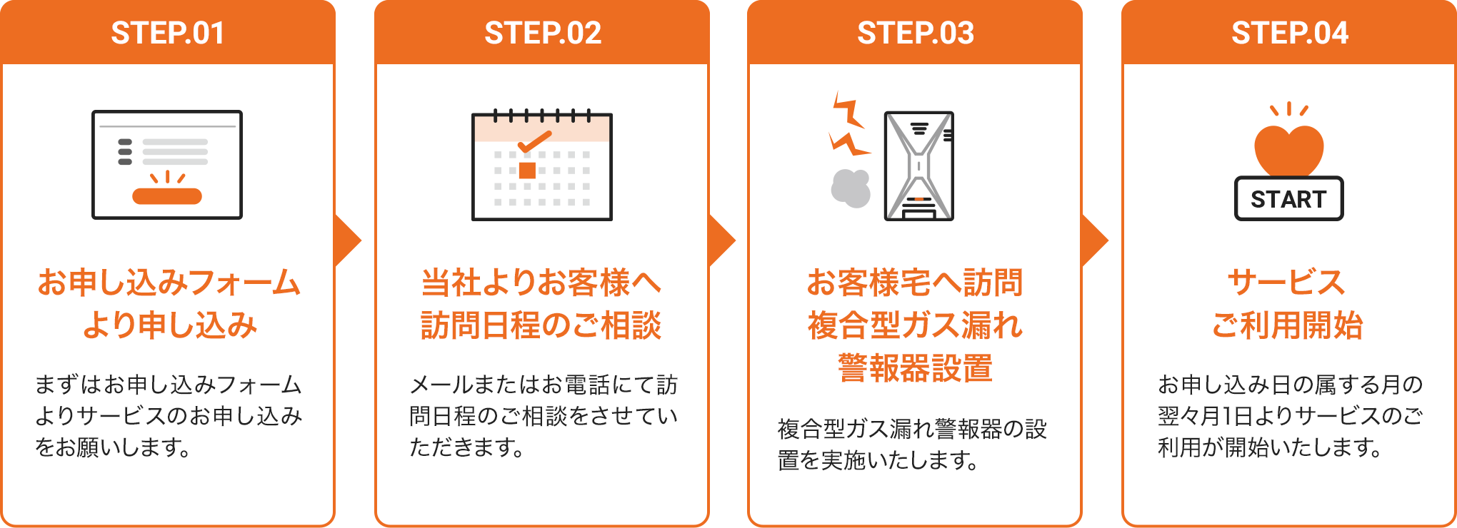 サービス開始までの流れ
