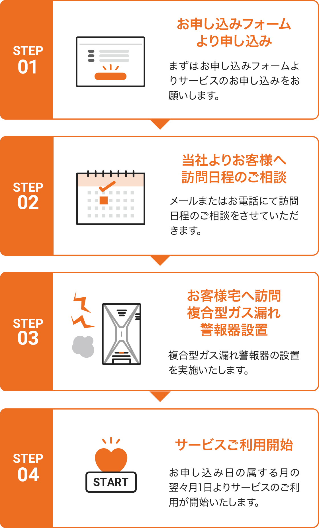 サービス開始までの流れ