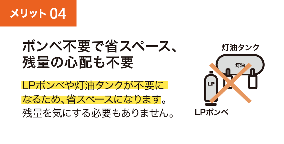 ボンベ不要で省スペース、残量の心配も不要